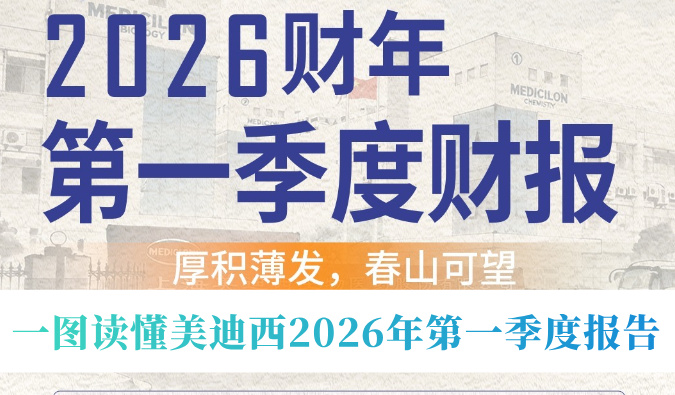 厚积薄发，，，，，春山可望！一图读懂CA882026年第一季度报告