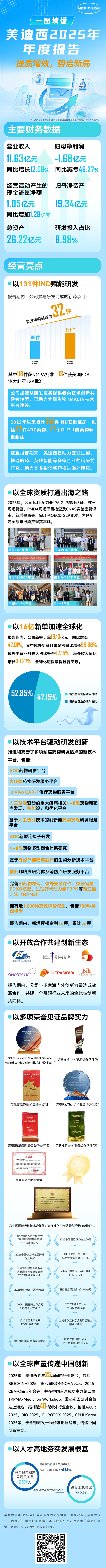 一图读懂CA882025年年度报告